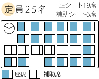 マイクロバスの座席表