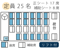 マイクロバスの座席表